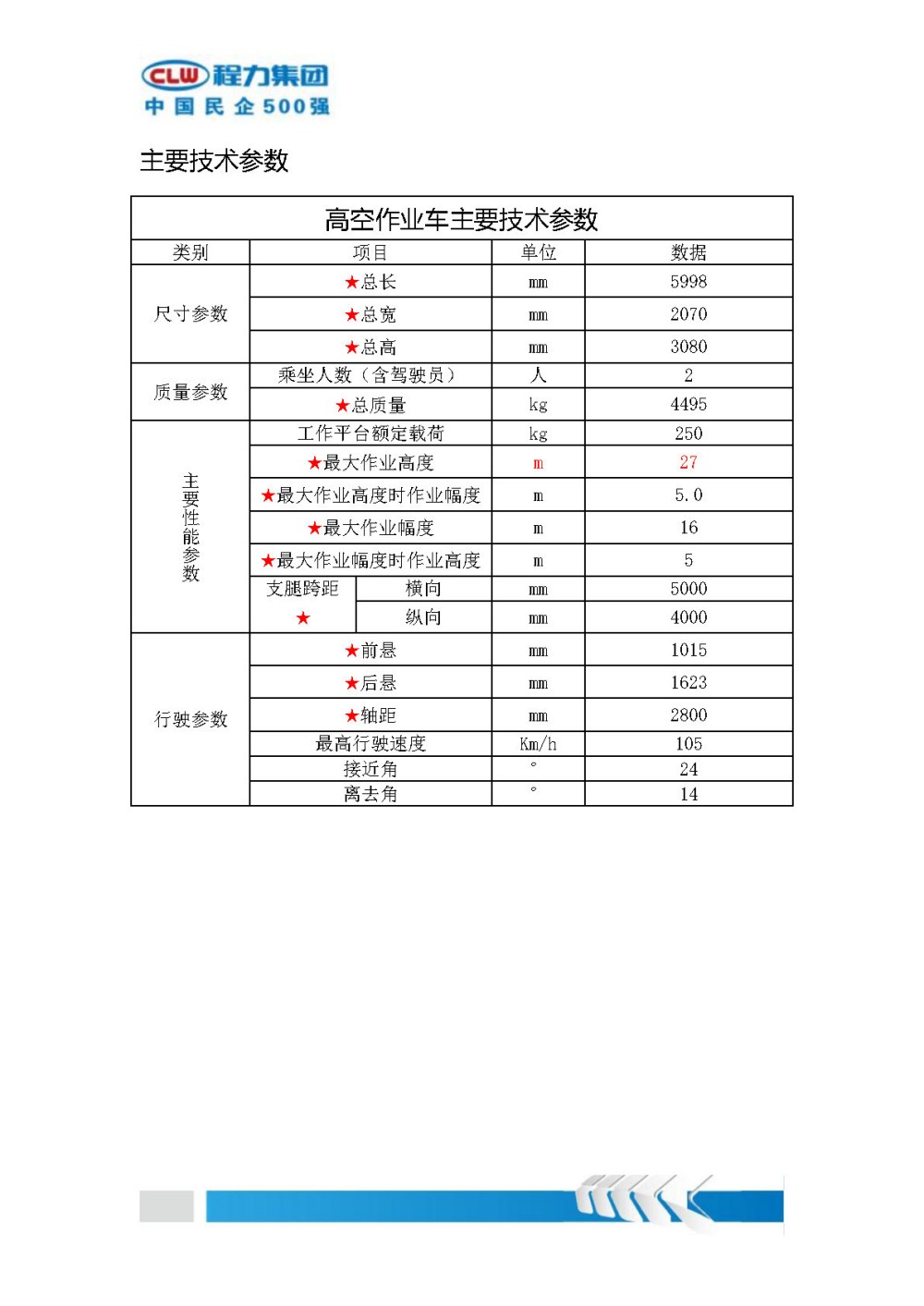 27米藍(lán)牌直臂式高空推薦書(shū)（江鈴國(guó)六）_Page4.jpg